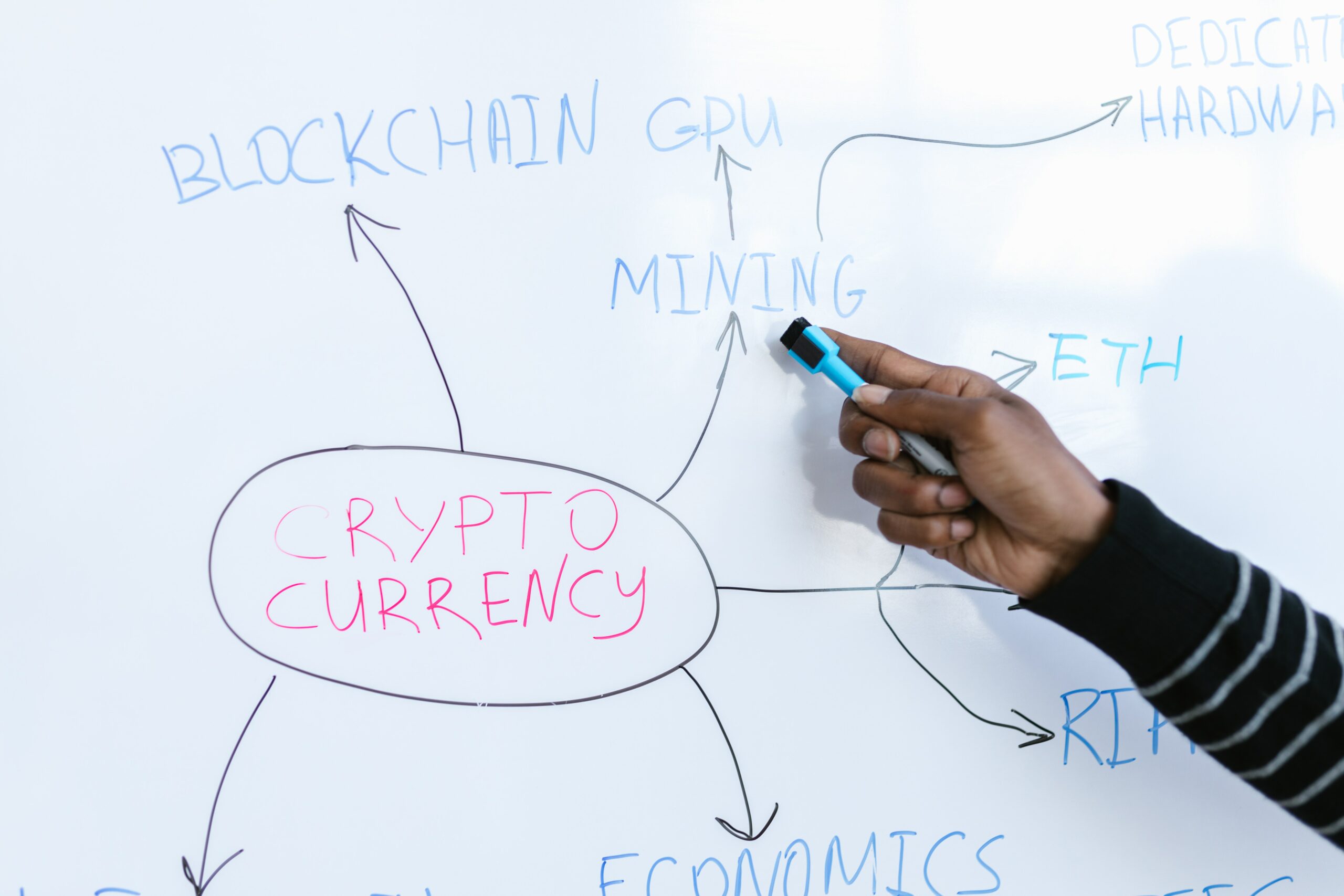 Cum să investești bitcoin în Emiratele Arabe Unite